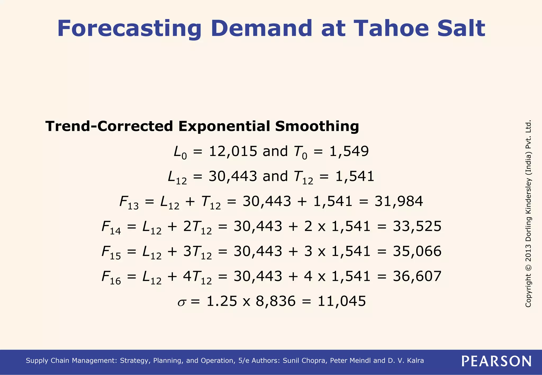 Copyright © 2013 Dorling Kindersley (India) Pvt. Ltd. 
Forecasting Demand at Tahoe Salt 
Trend-Corrected Exponential Smoothing 
L0 = 12,015 and T0 = 1,549 
L12 = 30,443 and T12 = 1,541 
F13 = L12 + T12 = 30,443 + 1,541 = 31,984 
F14 = L12 + 2T12 = 30,443 + 2 x 1,541 = 33,525 
F15 = L12 + 3T12 = 30,443 + 3 x 1,541 = 35,066 
F16 = L12 + 4T12 = 30,443 + 4 x 1,541 = 36,607 
s = 1.25 x 8,836 = 11,045 
Supply Chain Management: Strategy, Planning, and Operation, 5/e Authors: Sunil Chopra, Peter Meindl and D. V. Kalra 
 