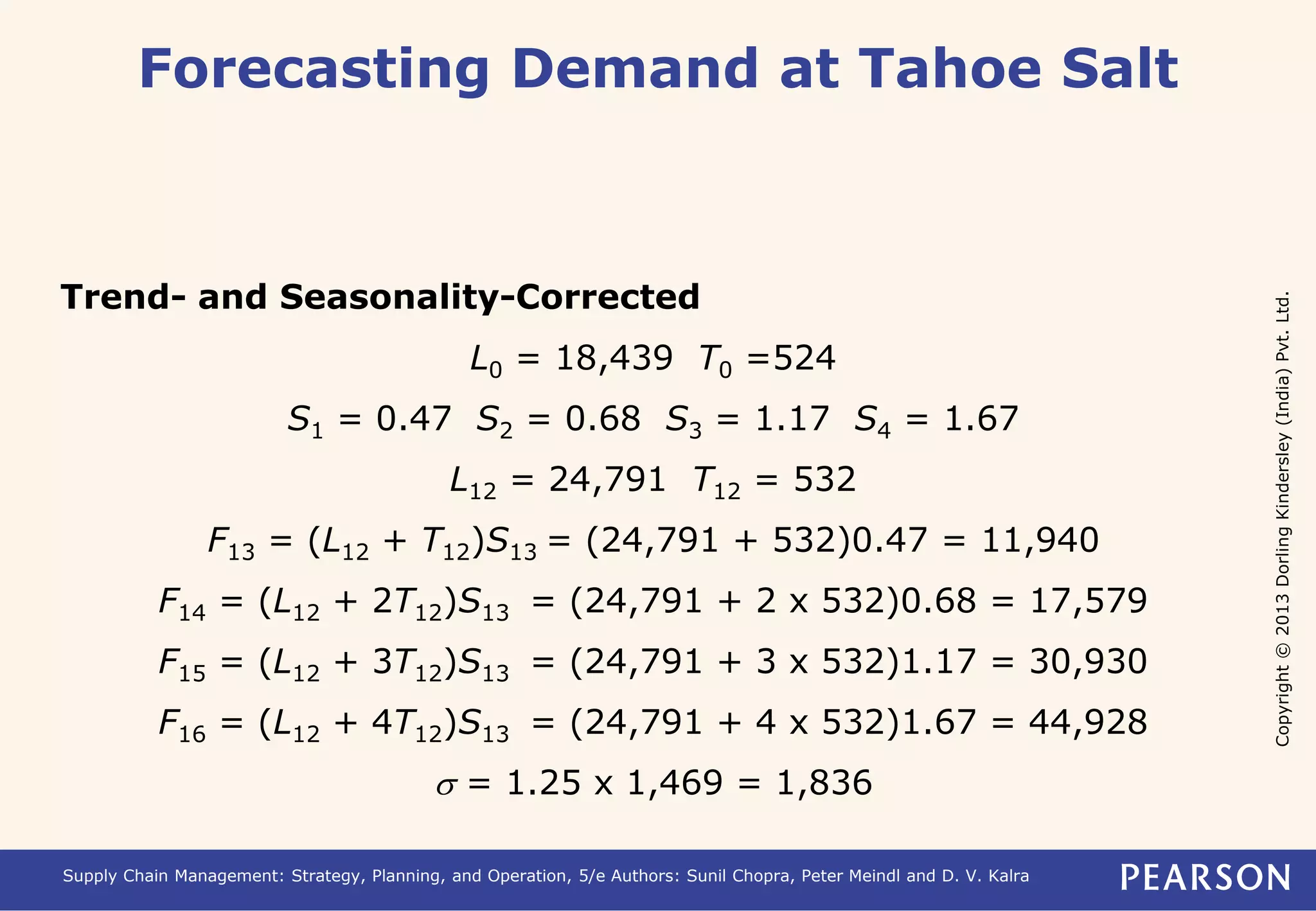 Copyright © 2013 Dorling Kindersley (India) Pvt. Ltd. 
Forecasting Demand at Tahoe Salt 
Trend- and Seasonality-Corrected 
L0 = 18,439 T0 =524 
Trend- and Seasonality-Corrected 
S1 = 0.47 S2 = 0.68 S3 = 1.17 S4 = 1.67 
L0 = 18,439 T0 =524 
L12 = 24,791 T12 = 532 
S1 = 0.47 S2 = 0.68 S3 = 1.17 S4 = 1.67 
F13 = (L12 + T12)S13 = (24,791 + 532)0.47 = 11,940 
L12 = 24,791 T12 = 532 
F14 = (L12 + 2T12)S13 = (24,791 + 2 x 532)0.68 = 17,579 
F15 = (L12 + 3T12)S13 = (24,791 + 3 x 532)1.17 = 30,930 
F16 = (L12 + 4T12)S13 = (24,791 + 4 x 532)1.67 = 44,928 
F13 = (L12 + T12)S13 = (24,791 + 532)0.47 = 11,940 
F= (L+ 2T)S= (24,791 + 2 x 532)0.68 = 17,579 
14 12 1213 F= (L+ 3T)S= (24,791 + 3 x 532)1.17 = 30,930 
15 12 1213 s = 1.25 x 1,469 = 1,836 
F= (L+ 4T)S= (24,791 + 4 x 532)1.67 = 44,928 
16 12 1213 s = 1.25 x 1,469 = 1,836 
Supply Chain Management: Strategy, Planning, and Operation, 5/e Authors: Sunil Chopra, Peter Meindl and D. V. Kalra 
 