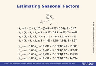 Copyright © 2013 Dorling Kindersley (India) Pvt. Ltd. 
Estimating Seasonal Factors 
Si = 
S jp+1 
r–1 
å 
j=0 
r 
S1 = (S1 + S5 + S9) / 3 = (0.42+ 0.47 + 0.52) / 3 = 0.47 
S2 = (S2 + S6 + S10) / 3 = (0.67 + 0.83 + 0.55) / 3 = 0.68 
S3 = (S3 + S7 + S11) / 3 = (1.15 +1.04 +1.32) / 3 = 1.17 
S4 = (S4 + S8 + S12) / 3 = (1.66 +1.68 +1.66) / 3 = 1.67 
F13 = (L +13T)S13 = (18,439 +13´ 524)0.47 = 11,868 
F14 = (L +14T)S14 = (18,439 +14´ 524)0.68 = 17,527 
F15 = (L +15T)S15 = (18,439 +15´ 524)1.17 = 30,770 
F16 = (L +16T)S16 = (18,439 +16´ 524)1.67 = 44,794 
Supply Chain Management: Strategy, Planning, and Operation, 5/e Authors: Sunil Chopra, Peter Meindl and D. V. Kalra 
 