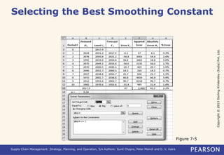 Copyright © 2013 Dorling Kindersley (India) Pvt. Ltd. 
Selecting the Best Smoothing Constant 
Supply Chain Management: Strategy, Planning, and Operation, 5/e Authors: Sunil Chopra, Peter Meindl and D. V. Kalra 
Figure 7-5 
 