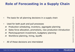 Copyright © 2013 Dorling Kindersley (India) Pvt. Ltd. 
Role of Forecasting in a Supply Chain 
• The basis for all planning decisions in a supply chain 
• Used for both push and pull processes 
Production scheduling, inventory, aggregate planning 
Sales force allocation, promotions, new production introduction 
Plant/equipment investment, budgetary planning 
Workforce planning, hiring, layoffs 
• All of these decisions are interrelated 
Supply Chain Management: Strategy, Planning, and Operation, 5/e Authors: Sunil Chopra, Peter Meindl and D. V. Kalra 
 