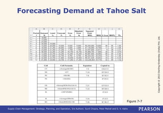 Copyright © 2013 Dorling Kindersley (India) Pvt. Ltd. 
Forecasting Demand at Tahoe Salt 
Figure 7-7 
Supply Chain Management: Strategy, Planning, and Operation, 5/e Authors: Sunil Chopra, Peter Meindl and D. V. Kalra 
 