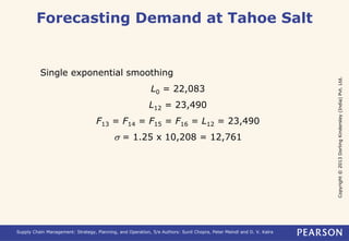 Copyright © 2013 Dorling Kindersley (India) Pvt. Ltd. 
Forecasting Demand at Tahoe Salt 
Single exponential smoothing 
L0 = 22,083 
L12 = 23,490 
F13 = F14 = F15 = F16 = L12 = 23,490 
s = 1.25 x 10,208 = 12,761 
Supply Chain Management: Strategy, Planning, and Operation, 5/e Authors: Sunil Chopra, Peter Meindl and D. V. Kalra 
 