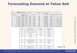 Copyright © 2013 Dorling Kindersley (India) Pvt. Ltd. 
Forecasting Demand at Tahoe Salt 
Figure 7-9 
Supply Chain Management: Strategy, Planning, and Operation, 5/e Authors: Sunil Chopra, Peter Meindl and D. V. Kalra 
 