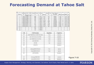Copyright © 2013 Dorling Kindersley (India) Pvt. Ltd. 
Forecasting Demand at Tahoe Salt 
Figure 7-10 
Supply Chain Management: Strategy, Planning, and Operation, 5/e Authors: Sunil Chopra, Peter Meindl and D. V. Kalra 
 