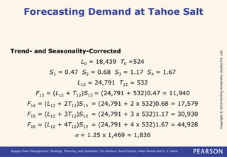 Copyright © 2013 Dorling Kindersley (India) Pvt. Ltd. 
Forecasting Demand at Tahoe Salt 
Trend- and Seasonality-Corrected 
L0 = 18,439 T0 =524 
Trend- and Seasonality-Corrected 
S1 = 0.47 S2 = 0.68 S3 = 1.17 S4 = 1.67 
L0 = 18,439 T0 =524 
L12 = 24,791 T12 = 532 
S1 = 0.47 S2 = 0.68 S3 = 1.17 S4 = 1.67 
F13 = (L12 + T12)S13 = (24,791 + 532)0.47 = 11,940 
L12 = 24,791 T12 = 532 
F14 = (L12 + 2T12)S13 = (24,791 + 2 x 532)0.68 = 17,579 
F15 = (L12 + 3T12)S13 = (24,791 + 3 x 532)1.17 = 30,930 
F16 = (L12 + 4T12)S13 = (24,791 + 4 x 532)1.67 = 44,928 
F13 = (L12 + T12)S13 = (24,791 + 532)0.47 = 11,940 
F= (L+ 2T)S= (24,791 + 2 x 532)0.68 = 17,579 
14 12 1213 F= (L+ 3T)S= (24,791 + 3 x 532)1.17 = 30,930 
15 12 1213 s = 1.25 x 1,469 = 1,836 
F= (L+ 4T)S= (24,791 + 4 x 532)1.67 = 44,928 
16 12 1213 s = 1.25 x 1,469 = 1,836 
Supply Chain Management: Strategy, Planning, and Operation, 5/e Authors: Sunil Chopra, Peter Meindl and D. V. Kalra 
 