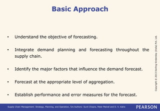 Copyright © 2013 Dorling Kindersley (India) Pvt. Ltd. 
Basic Approach 
• Understand the objective of forecasting. 
• Integrate demand planning and forecasting throughout the 
supply chain. 
• Identify the major factors that influence the demand forecast. 
• Forecast at the appropriate level of aggregation. 
• Establish performance and error measures for the forecast. 
Supply Chain Management: Strategy, Planning, and Operation, 5/e Authors: Sunil Chopra, Peter Meindl and D. V. Kalra 
 