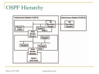 Release 16/07/2009 Jetking Infotrain Ltd.
OSPF Hierarchy
 