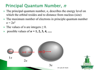 n=1 n=2 n=3
 The principal quantum number, n, describes the energy level on
which the orbital resides and to distance from nucleus (size)
 The maximum number of electrons in principle quantum number
n = 2n2
 The values of n are integers ≥ 0.
 possible values of n = 1, 2, 3, 4, .....
Dr Laila Al-Harbi
 