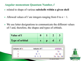  related to shape of various subshells within a given shell
 Allowed values of ℓ are integers ranging from 0 to n − 1.
 We use letter designations to communicate the different values
of ℓ and, therefore, the shapes and types of orbitals.
Value of ℓ 0 1 2 3
Type of orbital s p d f
Dr Laila Al-Harbi
 
