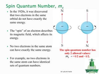  In the 1920s, it was discovered
that two electrons in the same
orbital do not have exactly the
same energy.
 The “spin” of an electron describes
its magnetic field, which affects its
energy.
 No two electrons in the same atom
can have exactly the same energy.
 For example, no two electrons in
the same atom can have identical
sets of quantum numbers.
The spin quantum number has
only 2 allowed values:
ms = +1/2 and −1/2.
Dr Laila Al-Harbi
 