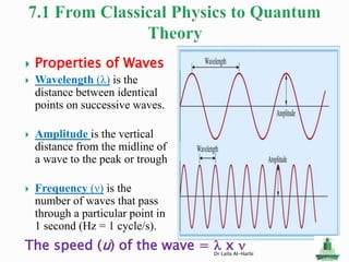  Properties of Waves
 Wavelength (λ) is the
distance between identical
points on successive waves.
 Amplitude is the vertical
distance from the midline of
a wave to the peak or trough
 Frequency (ν) is the
number of waves that pass
through a particular point in
1 second (Hz = 1 cycle/s).
The speed (u) of the wave = l x nDr Laila Al-Harbi
 