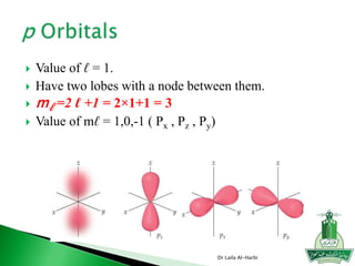  Value of ℓ = 1.
 Have two lobes with a node between them.
 mℓ =2 ℓ +1 = 2×1+1 = 3
 Value of mℓ = 1,0,-1 ( Px , Pz , Py)
Dr Laila Al-Harbi
 