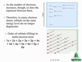  As the number of electrons
increases, though, so does the
repulsion between them.
 Therefore, in many-electron
atoms, orbitals on the same
energy level are no longer
degenerate.
 Order of orbitals (filling) in
multi-electron atom
 1s < 2s < 2p < 3s < 3p < 4s
< 3d < 4p < 5s < 4d < 5p <
6s
Dr Laila Al-Harbi
 