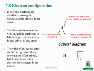  is how the electrons are
distributed among the
various atomic orbitals in an
atom.
 The four quantum numbers
n, ℓ, mℓ and ms enable us to
label completely an electron
in any orbital in any atom.
 The value of ms has no effect
on the energy ,size, shape ,
or orintation of an orbital,
but it determines , how
electron are arranged in an
orbital. Dr Laila Al-Harbi
1s1
principal quantum
number n
angular momentum
quantum number ℓ
number of electrons
in the orbital or subshell
Orbital diagram
H
1s1
 
