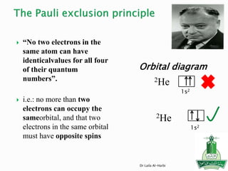  “No two electrons in the
same atom can have
identicalvalues for all four
of their quantum
numbers”.
 i.e.: no more than two
electrons can occupy the
sameorbital, and that two
electrons in the same orbital
must have opposite spins
Dr Laila Al-Harbi
Orbital diagram
2He
1s2
2He
1s2
 