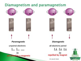 Paramagnetic
unpaired electrons
2p
Diamagnetic
all electrons paired
2p
Dr Laila Al-Harbi
attracted by a magnetic repelled by magnet
 