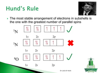  The most stable arrangement of electrons in subshells is
the one with the greatest number of parallel spins
Dr Laila Al-Harbi
8C
7N
7N
8O
 