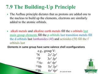 The Aufbau principle dictates that as protons are added one to
the nucleus to build up the elements, electrons are similarly
added to the atomic orbitals.
 alkali metals and alkaline earth metals fill the s orbitals last
main group elements fill the p orbitals last transition metals fill
the d orbitals last lanthanides (4f) and actinides (5f) fill the f
orbitals last
Dr Laila Al-Harbi
Elements in same group have same valence shell econfigurations
e.g., group V:
7N 2s2 2p3
15P 3s2 3p3
33As 4s2 4p3
51Sb 5s2 5p3
83Bi 6s2 6p3
 