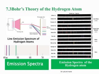 Emission Spectra Emission Spectra of the
Hydrogen atom
Line Emission Spectrum of
Hydrogen Atoms
Dr Laila Al-Harbi
 