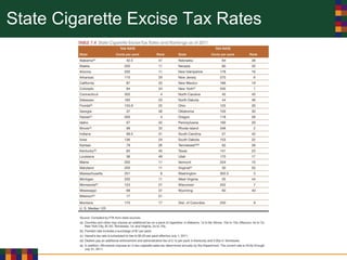State Cigarette Excise Tax Rates
 