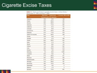 Cigarette Excise Taxes
 