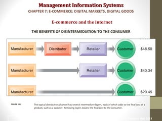 Management Information SystemsManagement Information Systems
E-commerce and the Internet
THE BENEFITS OF DISINTERMEDIATION TO THE CONSUMER
The typical distribution channel has several intermediary layers, each of which adds to the final cost of a
product, such as a sweater. Removing layers lowers the final cost to the consumer.
FIGURE 10-2
CHAPTER 7: E-COMMERCE: DIGITAL MARKETS, DIGITAL GOODS
© Prentice Hall 201115
 