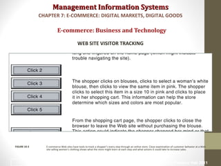 Management Information SystemsManagement Information Systems
E-commerce: Business and Technology
WEB SITE VISITOR TRACKING
E-commerce Web sites have tools to track a shopper’s every step through an online store. Close examination of customer behavior at a Web
site selling women’s clothing shows what the store might learn at each step and what actions it could take to increase sales.
FIGURE 10-3
CHAPTER 7: E-COMMERCE: DIGITAL MARKETS, DIGITAL GOODS
© Prentice Hall 201124
 