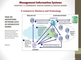 Management Information SystemsManagement Information Systems
E-commerce: Business and Technology
HOW AN
ADVERTISING
NETWORK SUCH
AS DOUBLECLICK
WORKS
Advertising networks have
become controversial
among privacy advocates
because of their ability to
track individual consumers
across the Internet.
FIGURE 10-5
CHAPTER 7: E-COMMERCE: DIGITAL MARKETS, DIGITAL GOODS
© Prentice Hall 201126
 