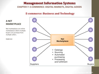 Management Information SystemsManagement Information Systems
E-commerce: Business and Technology
A NET
MARKETPLACE
Net marketplaces are online
marketplaces where multiple
buyers can purchase from
multiple sellers.
FIGURE 10-8
CHAPTER 7: E-COMMERCE: DIGITAL MARKETS, DIGITAL GOODS
© Prentice Hall 201132
 