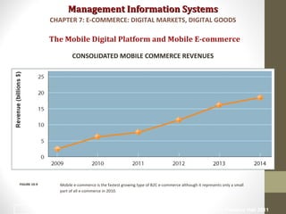 Management Information SystemsManagement Information Systems
The Mobile Digital Platform and Mobile E-commerce
CONSOLIDATED MOBILE COMMERCE REVENUES
Mobile e-commerce is the fastest growing type of B2C e-commerce although it represents only a small
part of all e-commerce in 2010.
FIGURE 10-9
CHAPTER 7: E-COMMERCE: DIGITAL MARKETS, DIGITAL GOODS
© Prentice Hall 201135
 