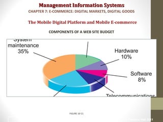 Management Information SystemsManagement Information Systems
The Mobile Digital Platform and Mobile E-commerce
COMPONENTS OF A WEB SITE BUDGET
FIGURE 10-11
CHAPTER 7: E-COMMERCE: DIGITAL MARKETS, DIGITAL GOODS
© Prentice Hall 201140
 