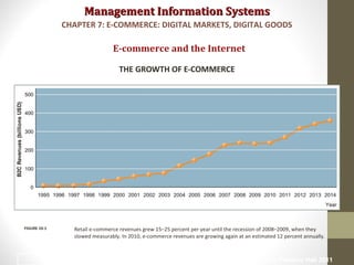 Management Information SystemsManagement Information Systems
E-commerce and the Internet
THE GROWTH OF E-COMMERCE
Retail e-commerce revenues grew 15–25 percent per year until the recession of 2008–2009, when they
slowed measurably. In 2010, e-commerce revenues are growing again at an estimated 12 percent annually.
FIGURE 10-1
CHAPTER 7: E-COMMERCE: DIGITAL MARKETS, DIGITAL GOODS
© Prentice Hall 20115
 