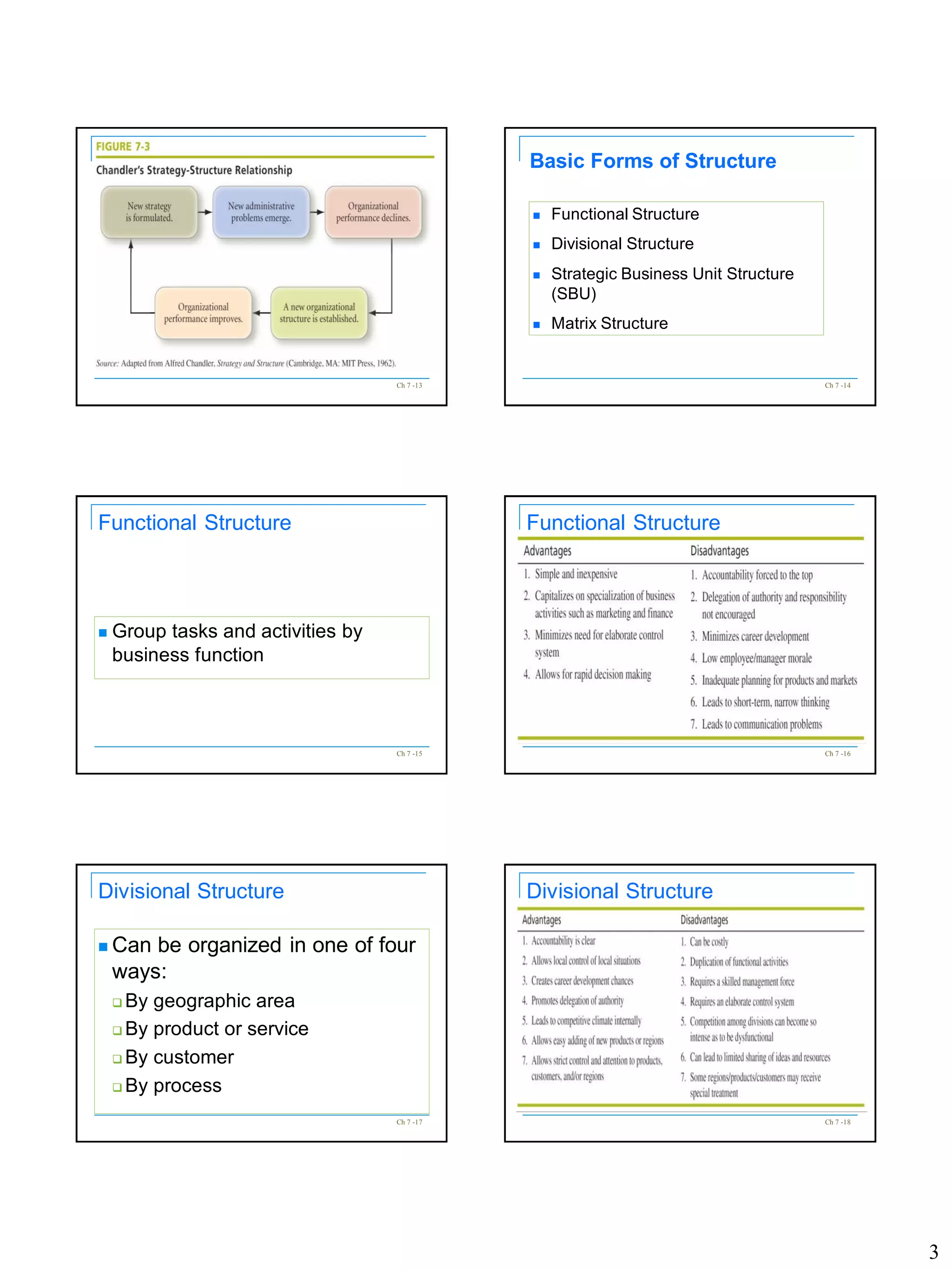 3
Ch 7 -13 Ch 7 -14
Basic Forms of Structure
 Functional Structure
 Divisional Structure
 Strategic Business Unit Structure
(SBU)
 Matrix Structure
Ch 7 -15
Functional Structure
 Group tasks and activities by
business function
Ch 7 -16
Functional Structure
Ch 7 -17
Divisional Structure
 Can be organized in one of four
ways:
 By geographic area
 By product or service
 By customer
 By process
Ch 7 -18
Divisional Structure
 