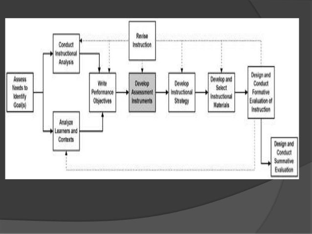 Chapter 7 developing assessment instruments quiz - kowernspeak