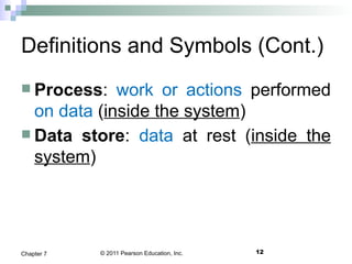 © 2011 Pearson Education, Inc. 12Chapter 7
Definitions and Symbols (Cont.)
 Process: work or actions performed
on data (inside the system)
 Data store: data at rest (inside the
system)
 