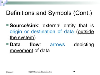 © 2011 Pearson Education, Inc. 13Chapter 7
Definitions and Symbols (Cont.)
 Source/sink: external entity that is
origin or destination of data (outside
the system)
 Data flow: arrows depicting
movement of data
 