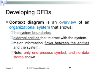 © 2011 Pearson Education, Inc.
Developing DFDs
 Context diagram is an overview of an
organizational system that shows:
the system boundaries.
external entities that interact with the system.
major information flows between the entities
and the system.
Note: only one process symbol, and no data
stores shown
14Chapter 7
 