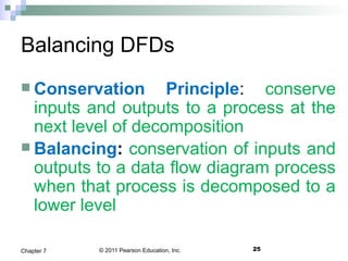 © 2011 Pearson Education, Inc. 25Chapter 7
Balancing DFDs
 Conservation Principle: conserve
inputs and outputs to a process at the
next level of decomposition
 Balancing: conservation of inputs and
outputs to a data flow diagram process
when that process is decomposed to a
lower level
 
