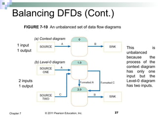 © 2011 Pearson Education, Inc. 27Chapter 7
Balancing DFDs (Cont.)
This is
unbalanced
because the
process of the
context diagram
has only one
input but the
Level-0 diagram
has two inputs.
1 input
1 output
2 inputs
1 output
FIGURE 7-10 An unbalanced set of data flow diagrams
(a) Context diagram
(b) Level-0 diagram
 