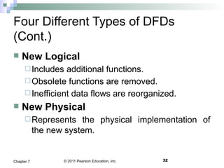 © 2011 Pearson Education, Inc. 32Chapter 7
Four Different Types of DFDs
(Cont.)
 New Logical
Includes additional functions.
Obsolete functions are removed.
Inefficient data flows are reorganized.
 New Physical
Represents the physical implementation of
the new system.
 
