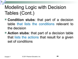 © 2011 Pearson Education, Inc. 44Chapter 7
Modeling Logic with Decision
Tables (Cont.)
 Condition stubs: that part of a decision
table that lists the conditions relevant to
the decision
 Action stubs: that part of a decision table
that lists the actions that result for a given
set of conditions
 