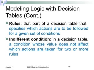 © 2011 Pearson Education, Inc. 45Chapter 7
Modeling Logic with Decision
Tables (Cont.)
 Rules: that part of a decision table that
specifies which actions are to be followed
for a given set of conditions
 Indifferent condition: in a decision table,
a condition whose value does not affect
which actions are taken for two or more
rules
 