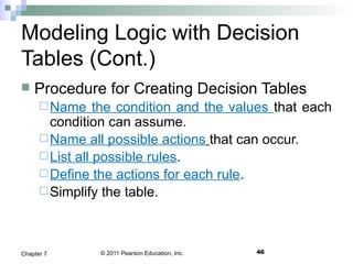 © 2011 Pearson Education, Inc. 46Chapter 7
Modeling Logic with Decision
Tables (Cont.)
 Procedure for Creating Decision Tables
Name the condition and the values that each
condition can assume.
Name all possible actions that can occur.
List all possible rules.
Define the actions for each rule.
Simplify the table.
 