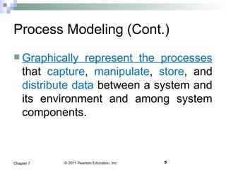 © 2011 Pearson Education, Inc. 5Chapter 7
Process Modeling (Cont.)
 Graphically represent the processes
that capture, manipulate, store, and
distribute data between a system and
its environment and among system
components.
 