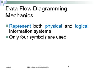 © 2011 Pearson Education, Inc. 9Chapter 7
Data Flow Diagramming
Mechanics
 Represent both physical and logical
information systems
 Only four symbols are used
 