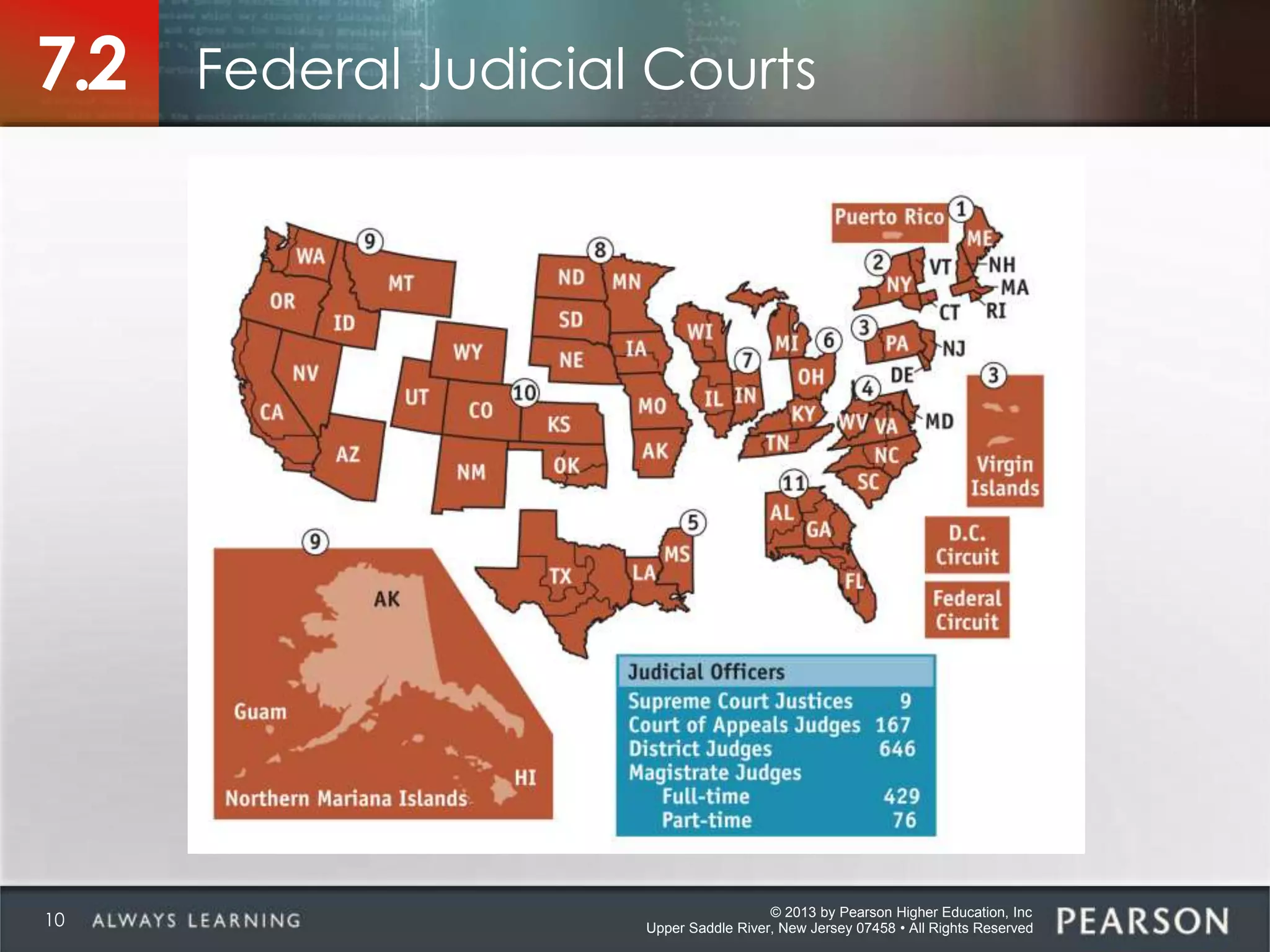 © 2013 by Pearson Higher Education, Inc
Upper Saddle River, New Jersey 07458 • All Rights Reserved
Federal Judicial Courts7.2
10
 