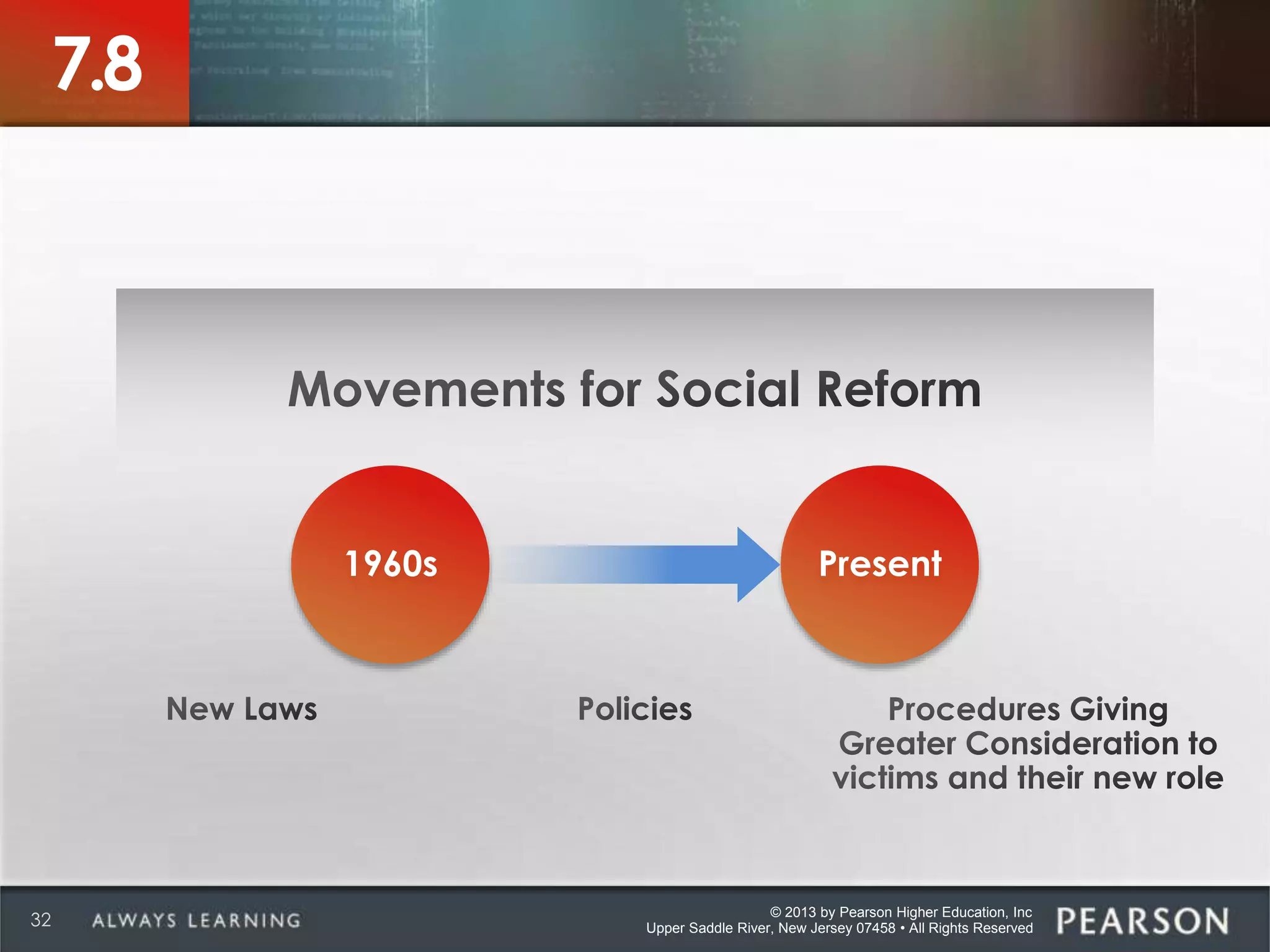 © 2013 by Pearson Higher Education, Inc
Upper Saddle River, New Jersey 07458 • All Rights Reserved32
7.8
Present1960s
 