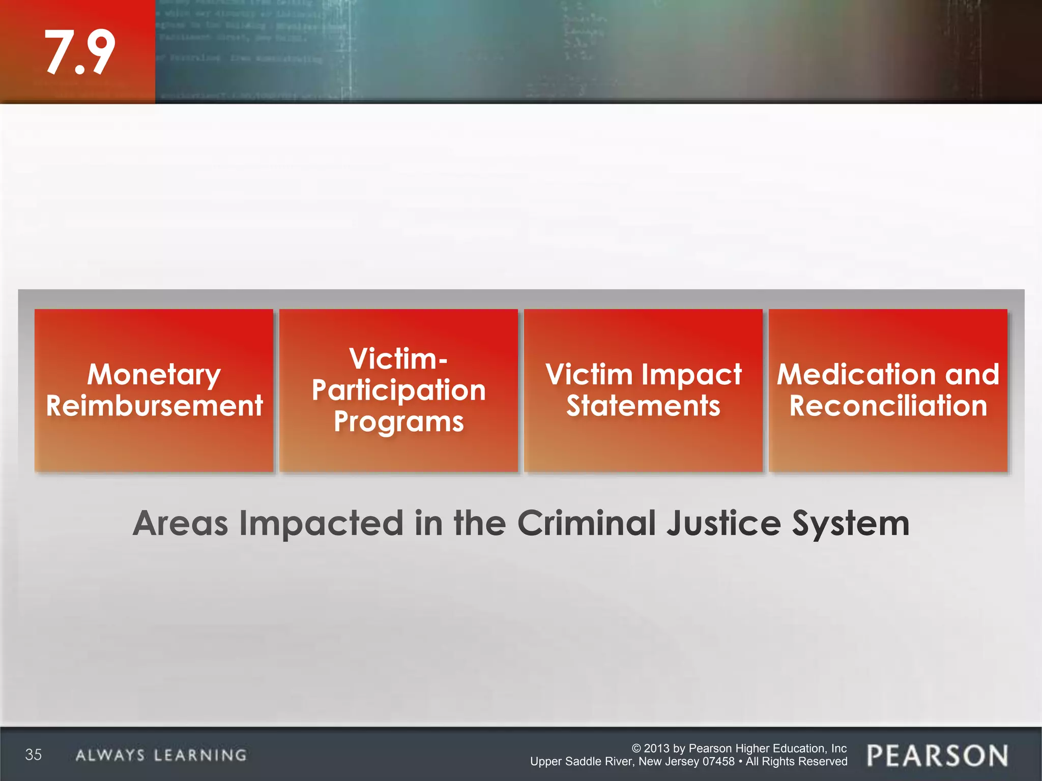 © 2013 by Pearson Higher Education, Inc
Upper Saddle River, New Jersey 07458 • All Rights Reserved35
7.9
Monetary
Reimbursement
Victim Impact
Statements
Victim-
Participation
Programs
Medication and
Reconciliation
 