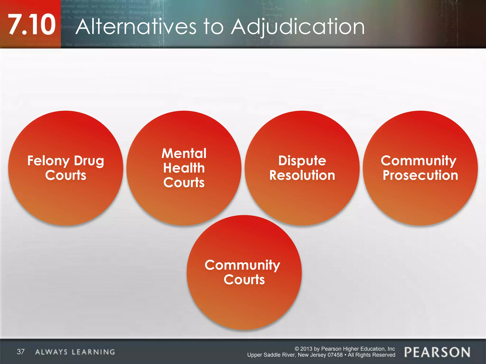 © 2013 by Pearson Higher Education, Inc
Upper Saddle River, New Jersey 07458 • All Rights Reserved
Alternatives to Adjudication7.10
Community
Prosecution
Dispute
Resolution
Mental
Health
Courts
Felony Drug
Courts
Community
Courts
37
 